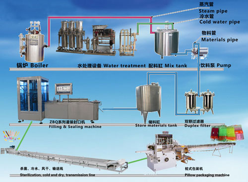 ����֭������a(ch��n)�����̈D